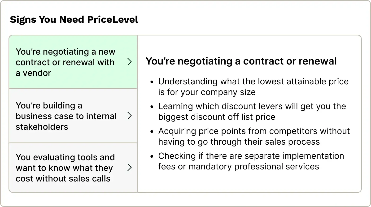 The insights and breakdowns you get when using PriceLevel